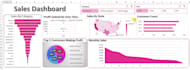 create excel dashboards, charts, and graphs