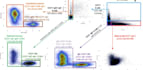 help with your flow cytometry workflow and analysis