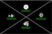 build business website using react js, next js, node js and python django
