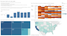 create interactive tableau dashboards for data analysis