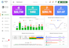 create custom google data studio or looker studio dashboard reports