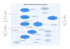 create professional uml, er, flowcharts diagrams