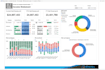 develop interactive power bi dashboards
