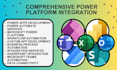 develop custom powerapps and automate workflows using power automate