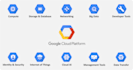 be your gcp architect to design and deploy your projects on gcp