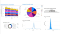 do data science and machine learnig projects using python