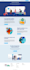 create responsive landing page with HTML, CSS, javascript