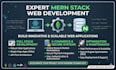 develop custom web with integrated automation for your business