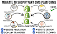 clone website migrate squarespace godaddy magento wordpress wix etsy to shopify