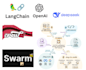 do agentic ai multimodal llm crew ai, openai, deepseek, swarm integration