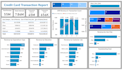 design professional power bi dashboards to elevate your business insights