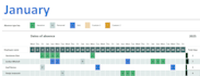 perform data entry or clean up excel spreadsheets