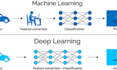 do image classification and deep learning