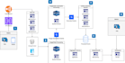 build scalable spring boot microservices with kafka and kubernetes