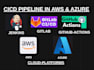 design and implement powerful cicd pipelines on AWS, azure, gitlab