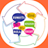 translate all languages fast and accurate