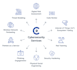 be your information security and data protection officer to protect your data