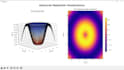 create stunning and professional matplotlib graphs