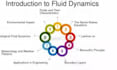 do computational fluid dynamics cfd with research writing