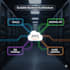 build production backends with nodejs, graphql, AWS,sql and nosql
