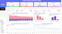 be your data analyst and will do financial analysis