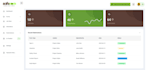 develop custom crm software web application or saas products