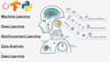 do machine learning, deep learning nlp projects and tasks