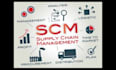 do logistics, supply chain management and human resource research