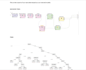 analyze your data using rapidminer, weka, knime, and python