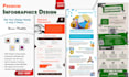 design professional infographics, data visualization and marketing graphics