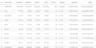 scrape financial and banking data from public sources