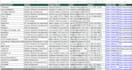do fast data entry, web research, copy paste, data cleaning, pdf to excel