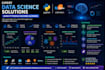 provide expert data science solutions using python and ml