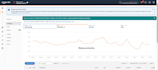 be walmart marketplace account management, listing SEO, PPC ads