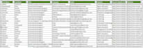do b2b lead generation high quality leads for your business growth