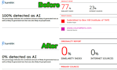 remove ai and plagiarism from documents in 30 minutes