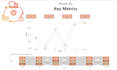 develop supply chain fmcg dashboards in power bi