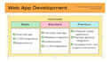 develop a full stack web app using java, spring boot, reactjs, and nodejs