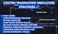 create a custom tradingview indicator for your strategy