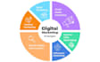 do digital marketing for products and services