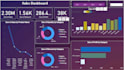 develop power bi dashboard and reports