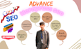 do word press yoast on page SEO optimization