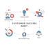 conduct a comprehensive customer success audit to boost your retention