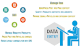 import export content for wordpress joomla,magento,shopify