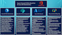 manage microsoft o365 and azure ad administration