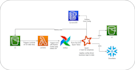 build data engineering pipelines