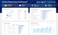 create interactive power bi dashboards, data visulaization
