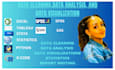 do statistical data analysis using spss,stata,r,excel,python,tableau,minitab,SAS