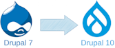 migrate your drupal 7 website to drupal 10