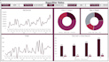 create excel dashboards ,graphs and charts